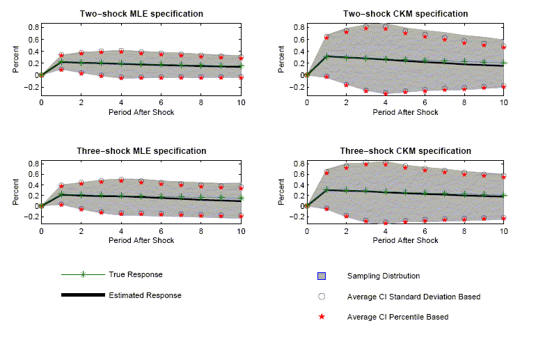 Data for Figure 2 immediately follows.