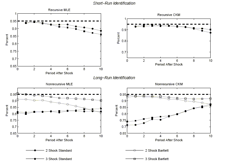 Data for Figure 4 immediately follows.