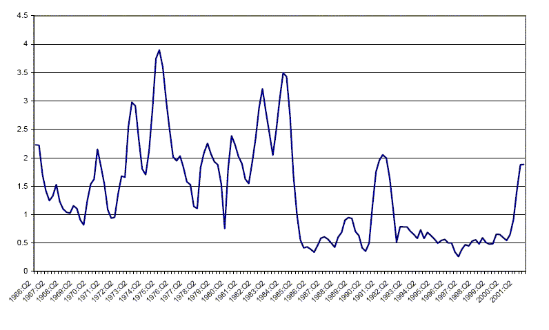 Data for Figure 1 immediately follows.