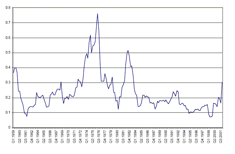 Data for Figure 2 immediately follows.