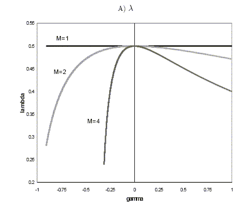 Description of Figure 1A immediately follows.