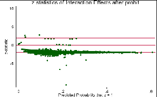 A description appears below the graphs for Figure 1.