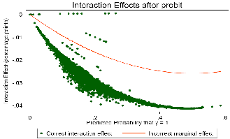 A description appears below the graphs for Figure 1.