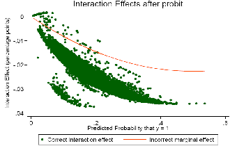 A description appears below the graphs for Figure 1.