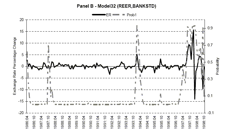 Figure 10, Panel B - Data for figure immediately follows