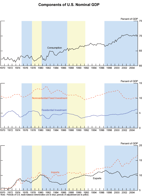 Data for Figure 3 immediately follows