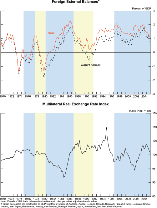 Data for Figure 5 immediately follows