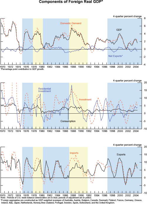 Data for Figure 6 immediately follows