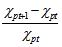 Dependent variable export growth of commodity.