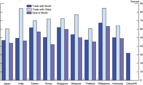 Data for Chart 14 immediately follows.