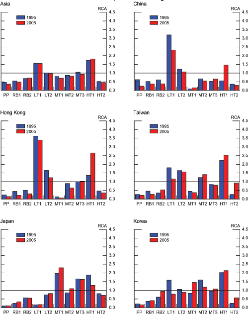 Data for Chart 17 immediately follows.