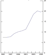 Data for chart immediately follows.