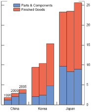 Data for chart immediately follows.