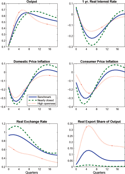 Data for Figure 4 immediately follows