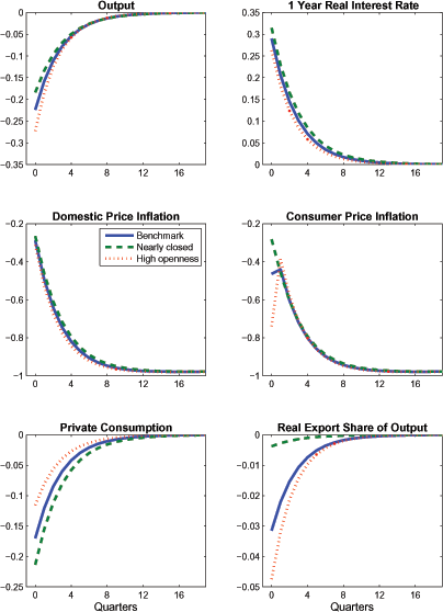 Data for Figure 6 immediately follows