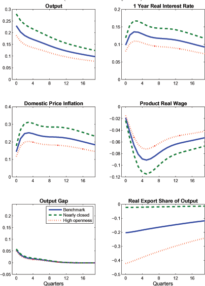 Data for Figure 7 immediately follows