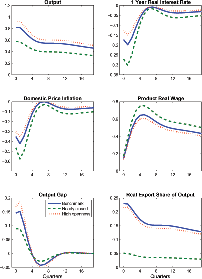 Data for Figure 9 immediately follows