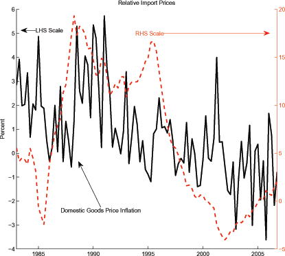 Data for Figure 2 immediately follows.