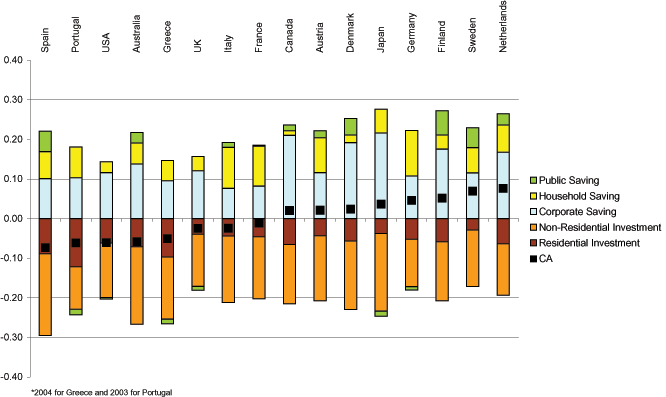 Data for Figure 11 immediately follows