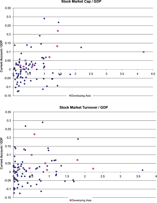 Data for Figure 1b immediately follows