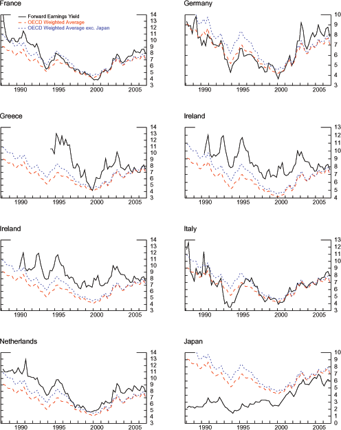 Data for Figure 7 immediately follows