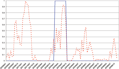 Data for Chart 15 follows Chart 16.