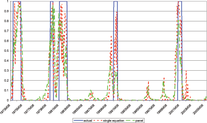 Data for Chart 17 follows Chart 20.