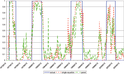 Data for Chart 20 below.