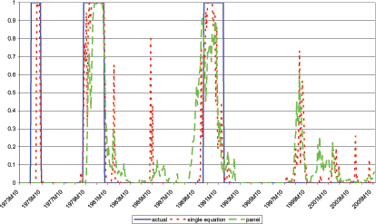 Data for Chart 21 follows Chart 24.