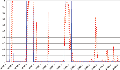 Data for Chart 5 follows Chart 8.