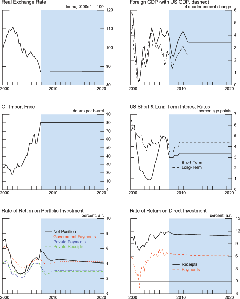 Data for Exhibit 2 immediately follows