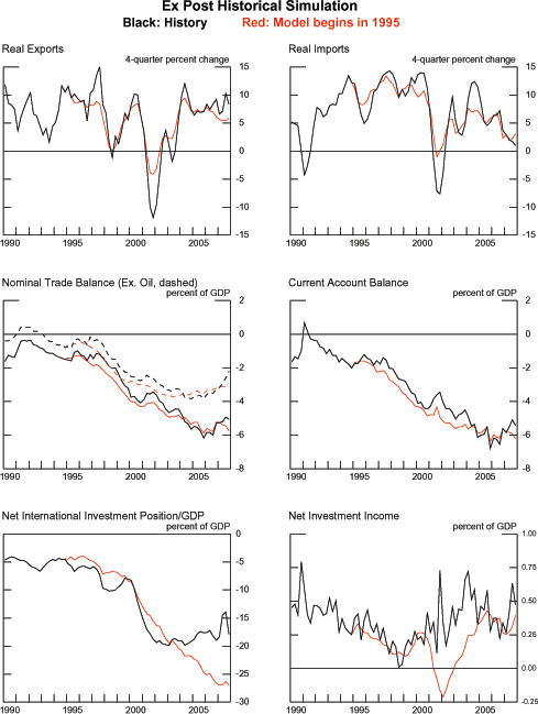 Data for Exhibit 4 below.