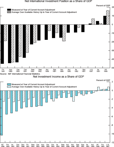 Data for Exhibit 7a immediately follows