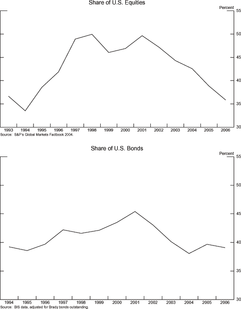 Data for Exhibit 8 immediately follows