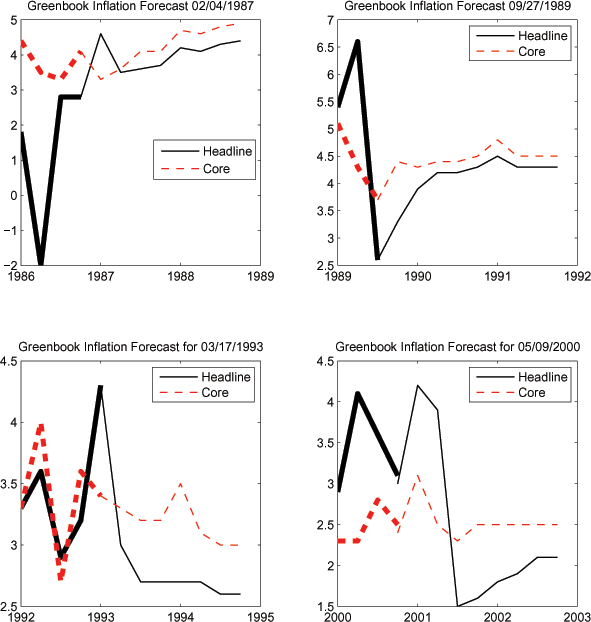Data for Figure 2 immediately follows.