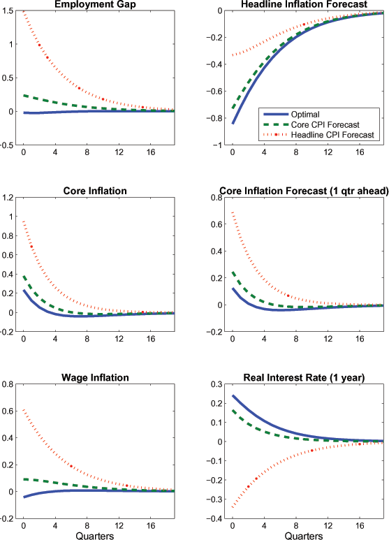 Data for Figure 6 immediately follows.