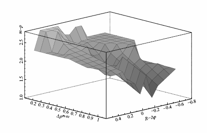 Data for Figure 3 immediately follows.