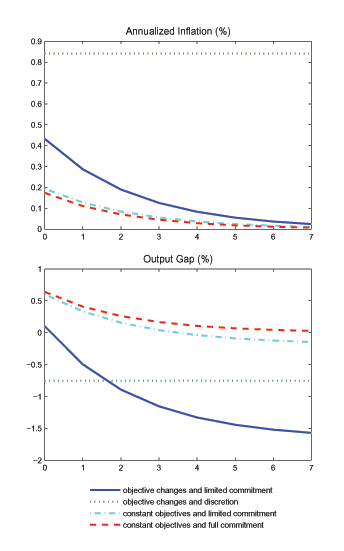 Data for Figure 1 immediately follows.