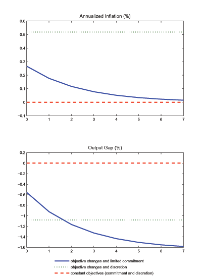 Data for Figure 2 immediately follows.