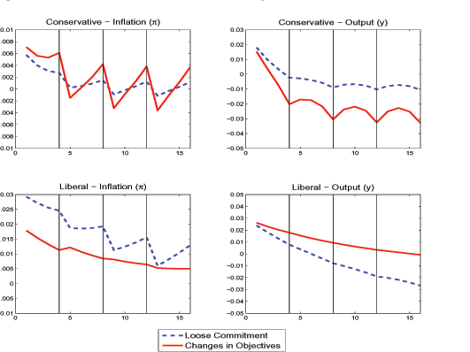 Data for Figure 4 immediately follows.