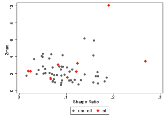 Data for Figure 2.2.1 immediately follows