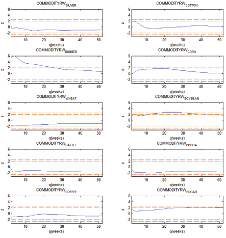 Data for figure immediately follows