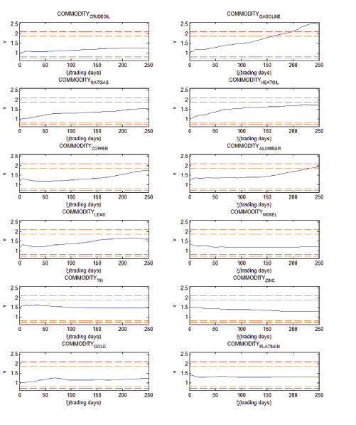 Data for figure immediately follows