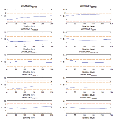 Data for figure immediately follows