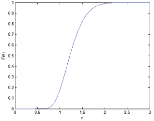 Data for Figure 3.1.2.1 immediately follows