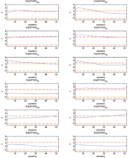 Data for figure immediately follows