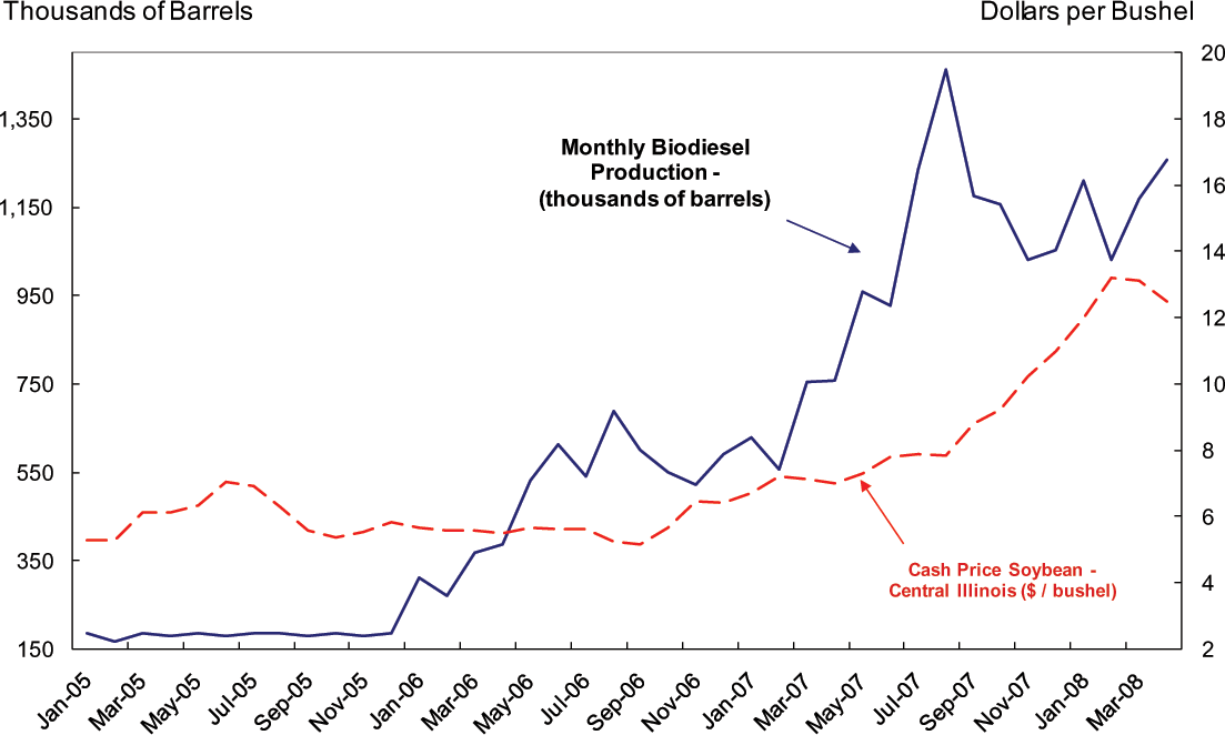 Data for Figure 2 immediately follows