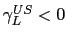 $ \gamma_{L} ^{US}<0$