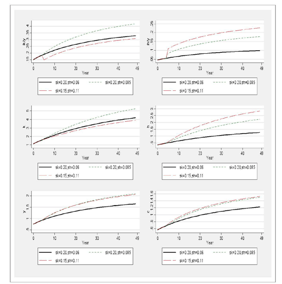 Data for Figure 2 immediately follows.