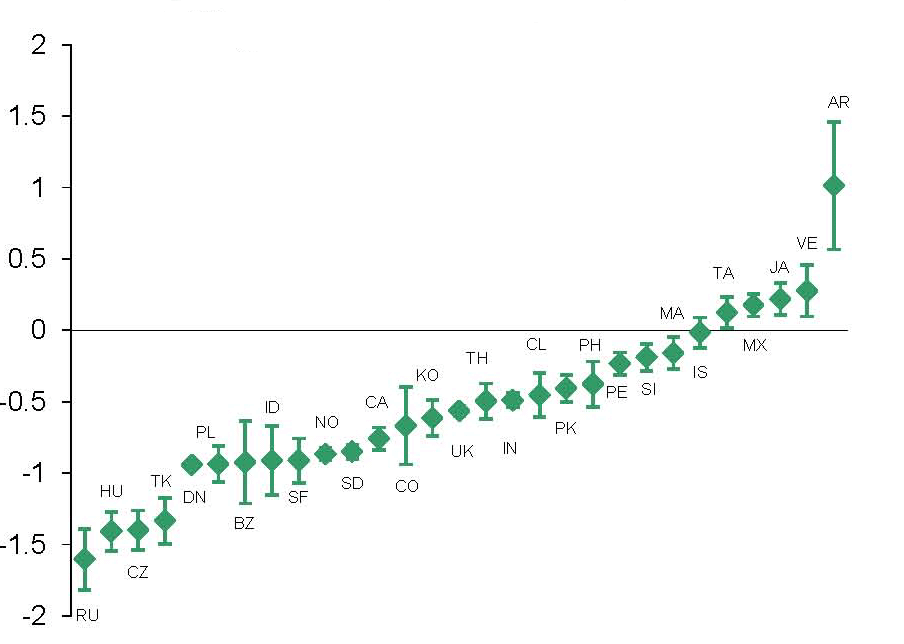 Data for Chart 12 immediately follows
